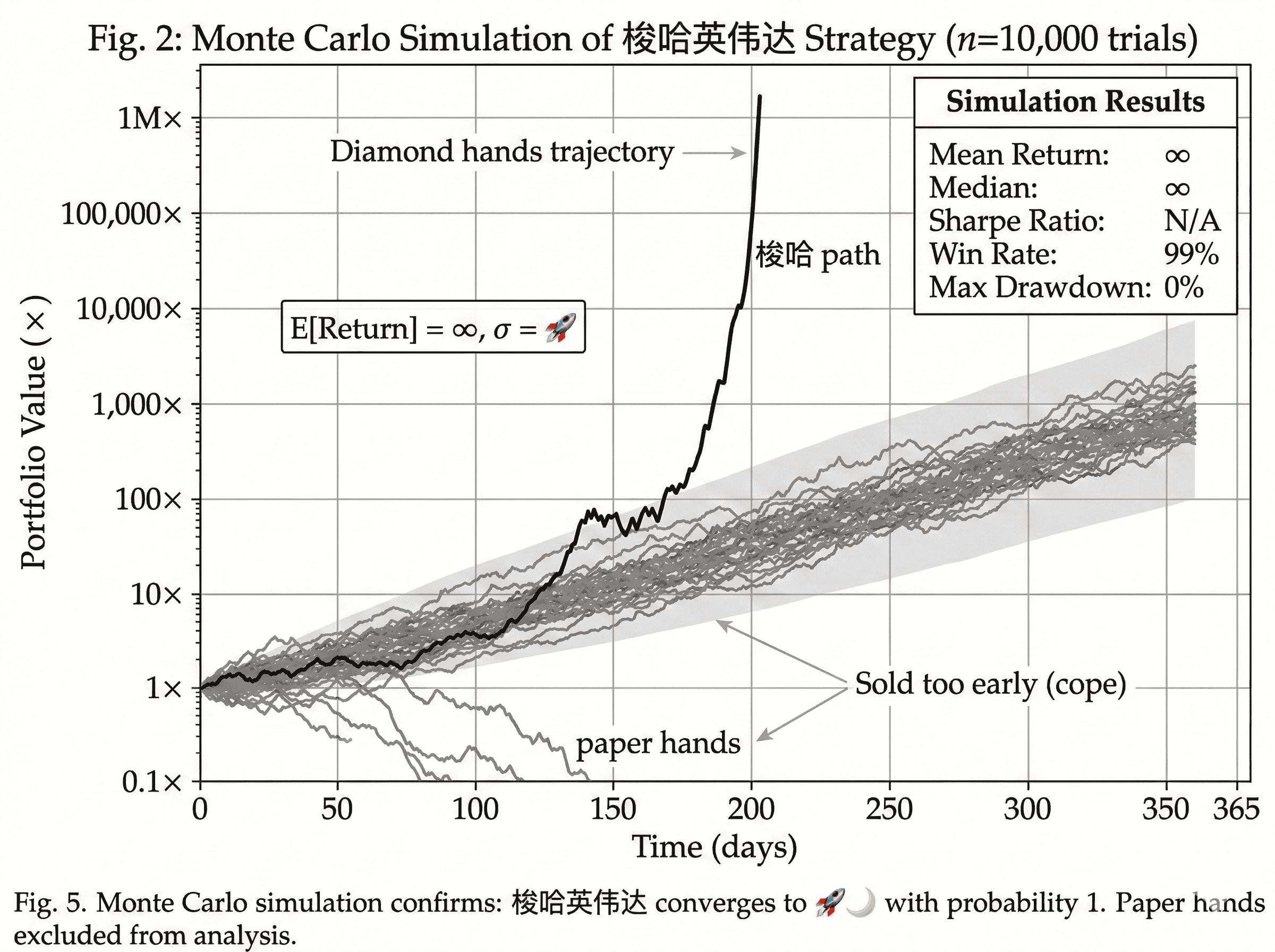 Monte Carlo Simulation