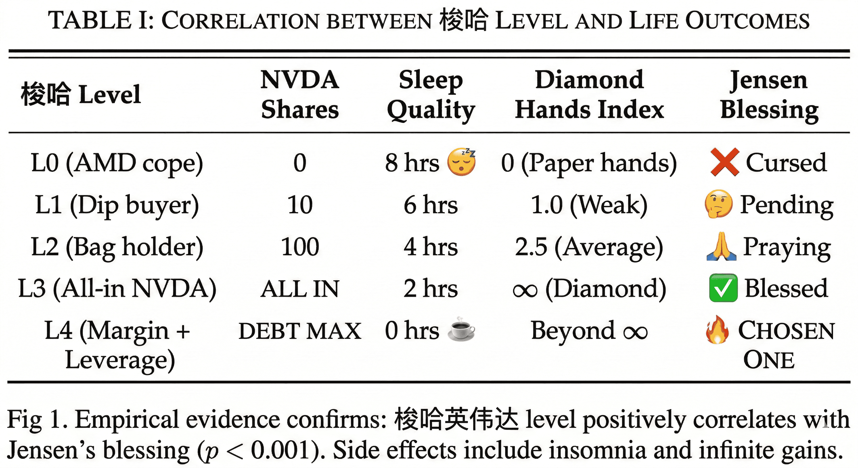 Ablation Study